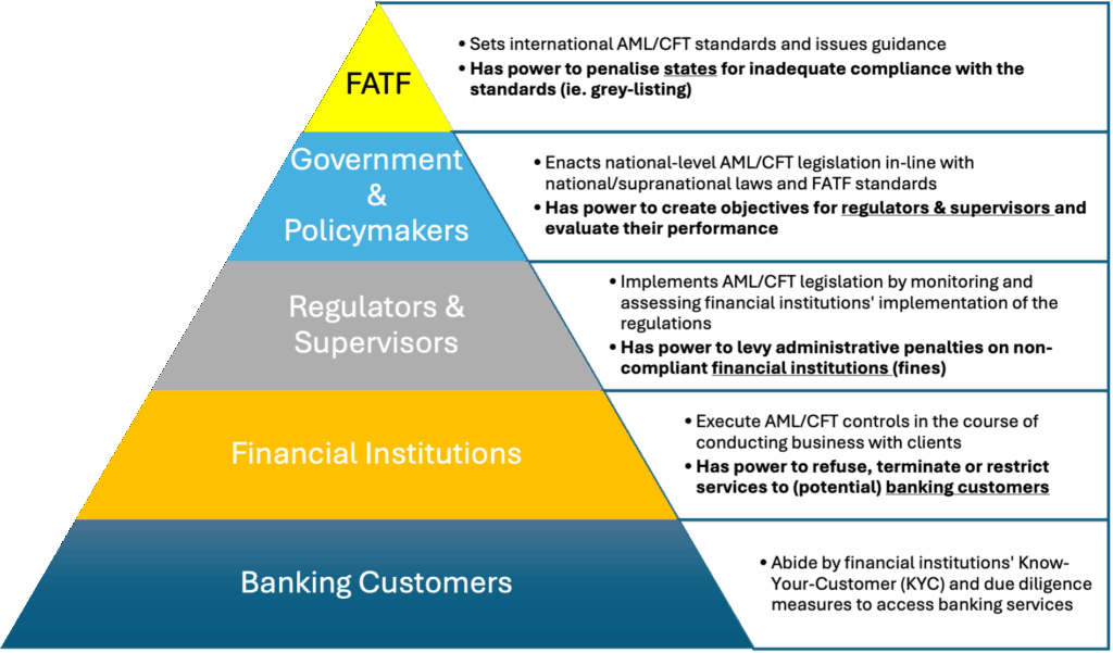 cash-financial-inclusion-guidance-fatf